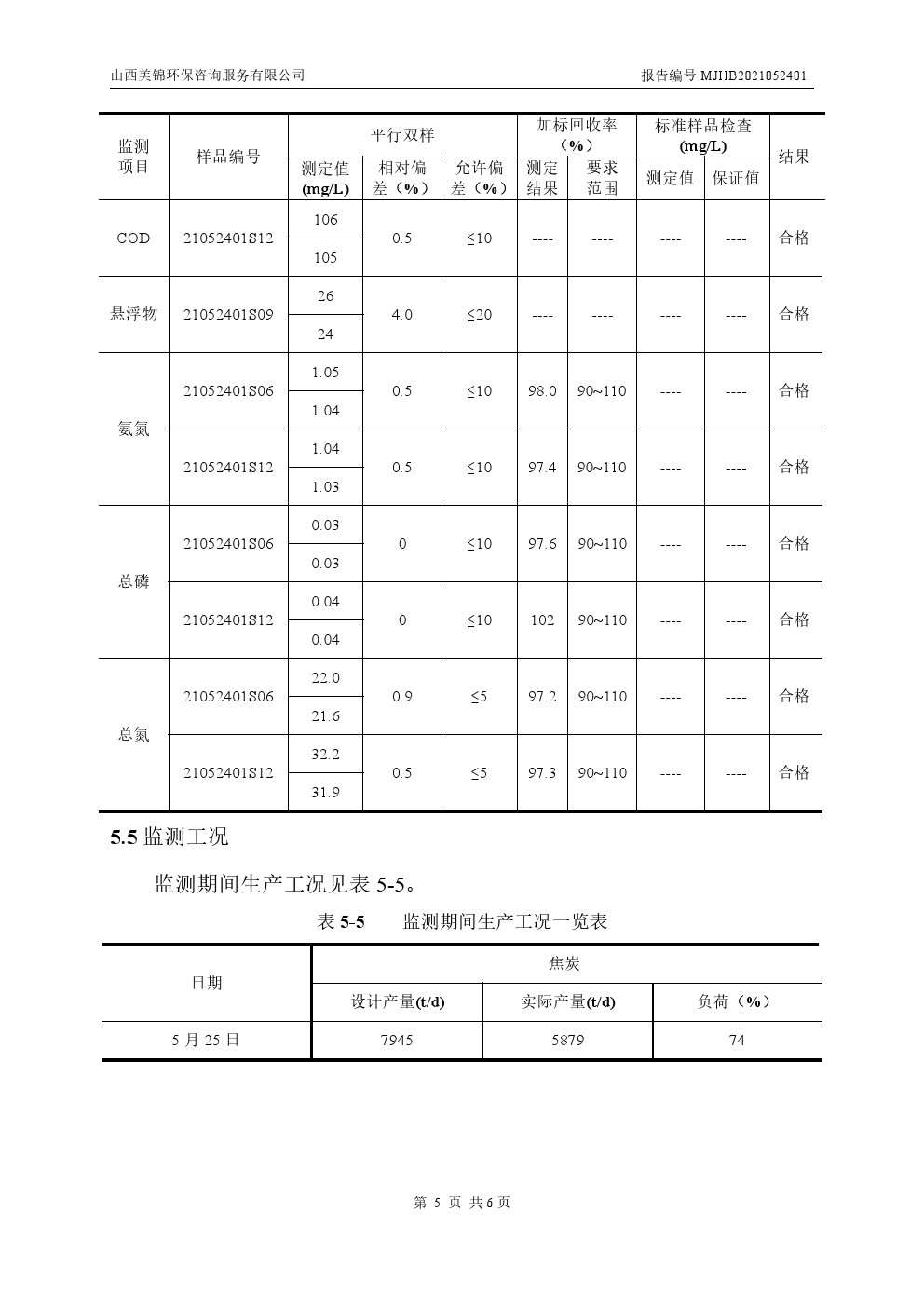 周監(jiān)測(cè)報(bào)告5.28