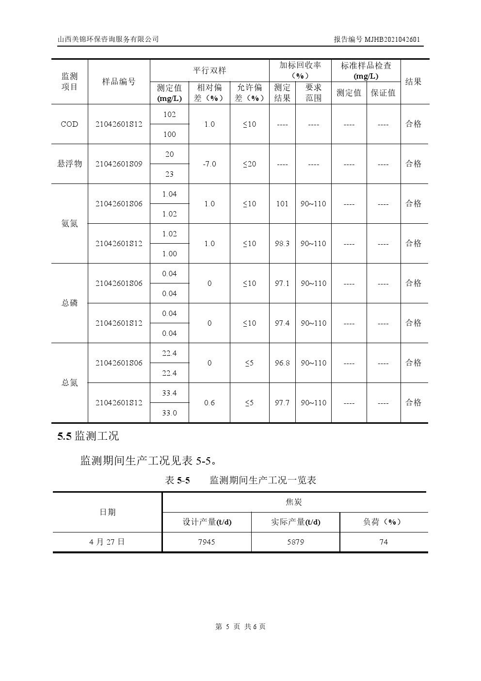 周監(jiān)測報告4.30