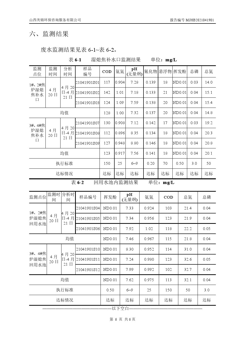 周監(jiān)測(cè)報(bào)告4.23