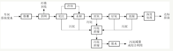 圖片文字說明